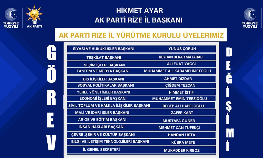 AK PARTİ RİZE’DE YENİ YÜRÜTME KURULU BELİRLENDİ